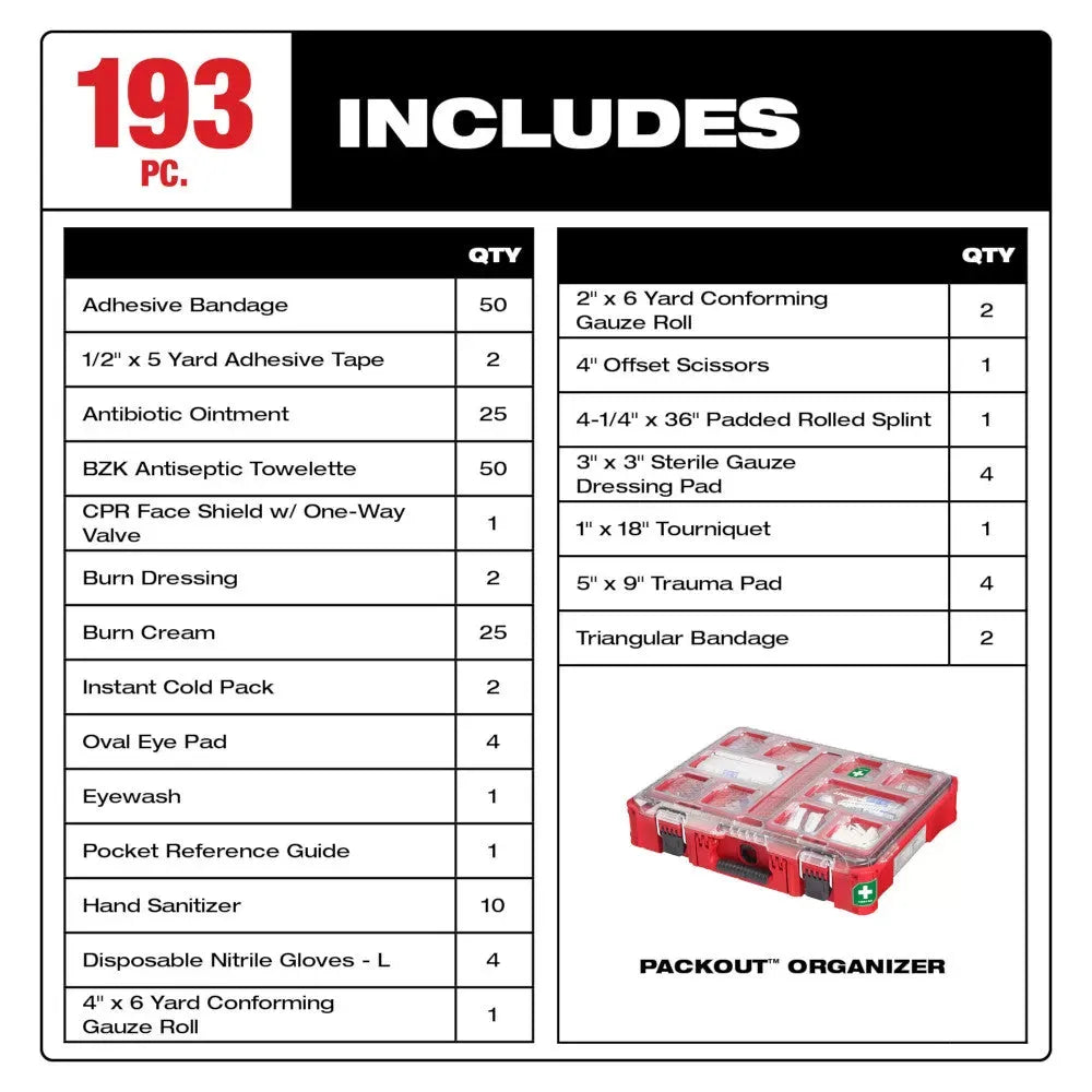 Milwaukee Pre-Sale 48-73-8430C 193PC Class B Type III PACKOUT First Aid Kit