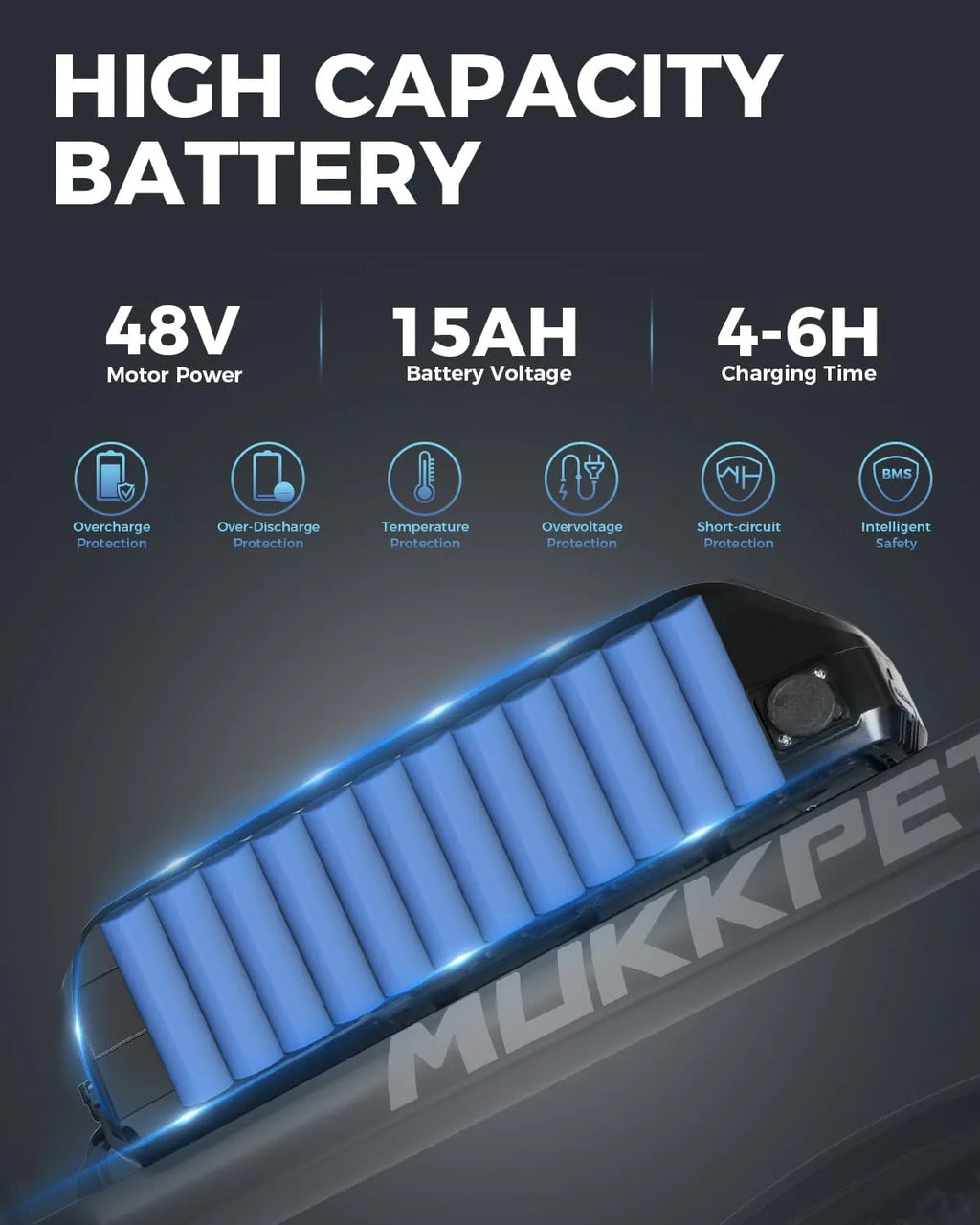 ✨Mukkpet Suburban 750W Electric Bike for Adults