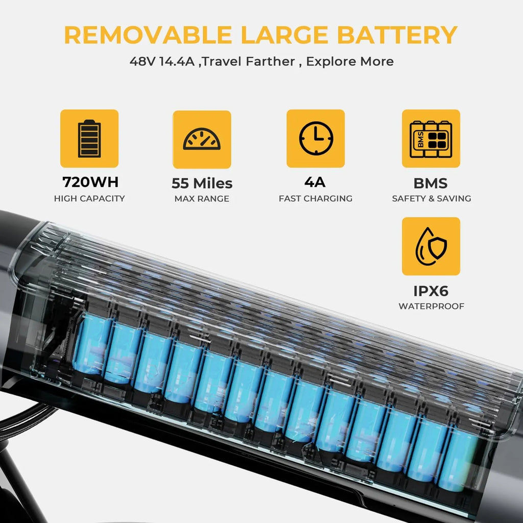 ✨Ranger S Electric Bike for Adults, Foldable 1400W Peak Motor Ebike, 20