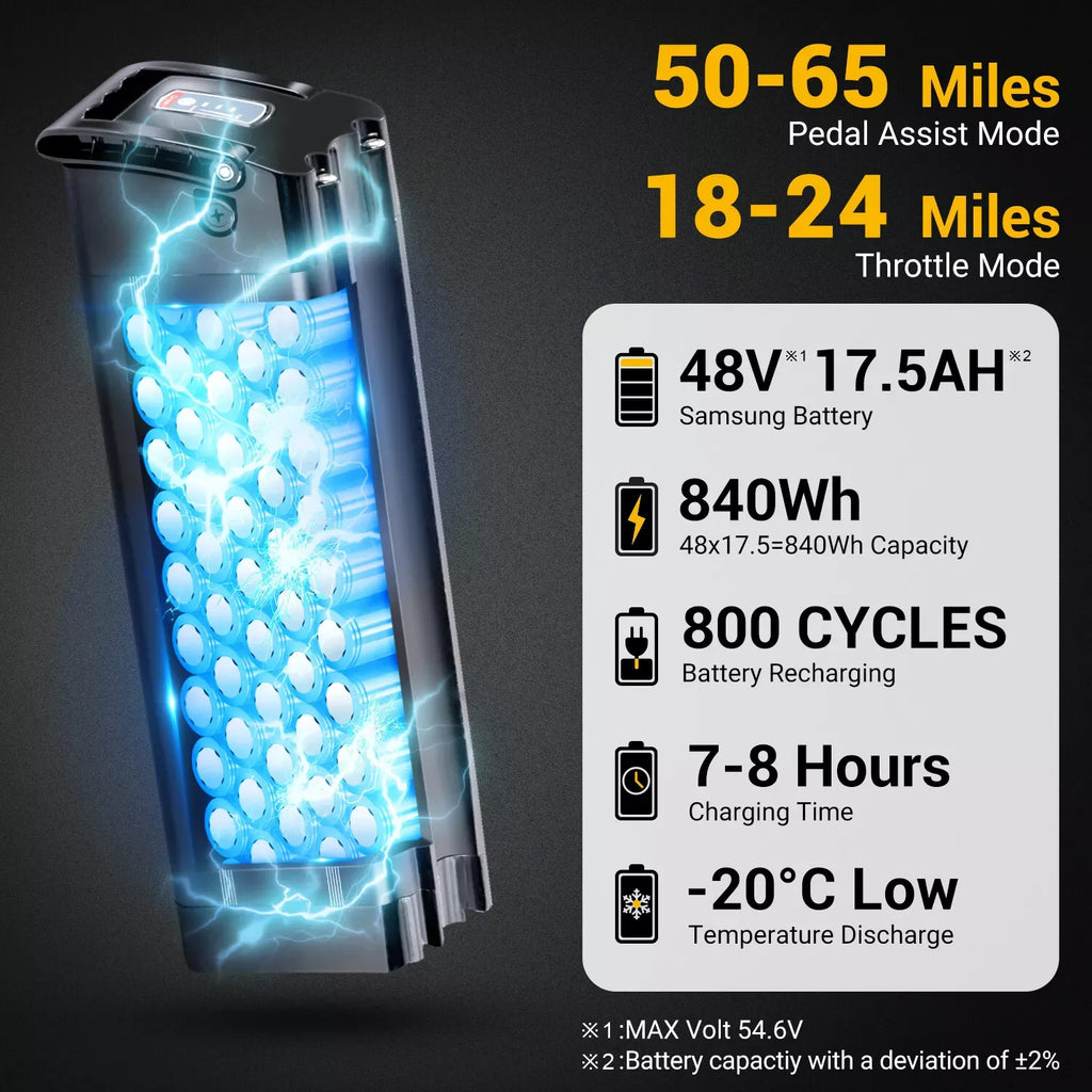 Best Value Electric Bike – Built For Safe Riding