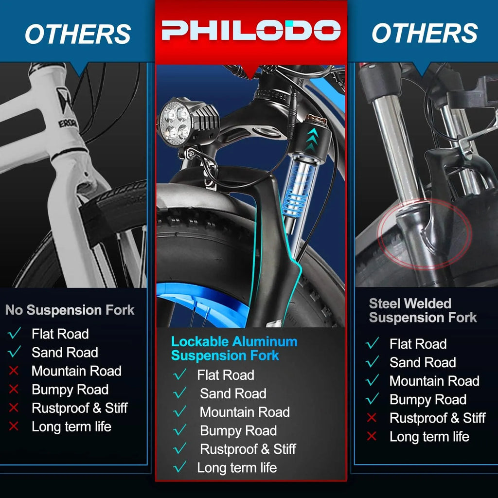 ✨PHILODO Electric Bike for Adults